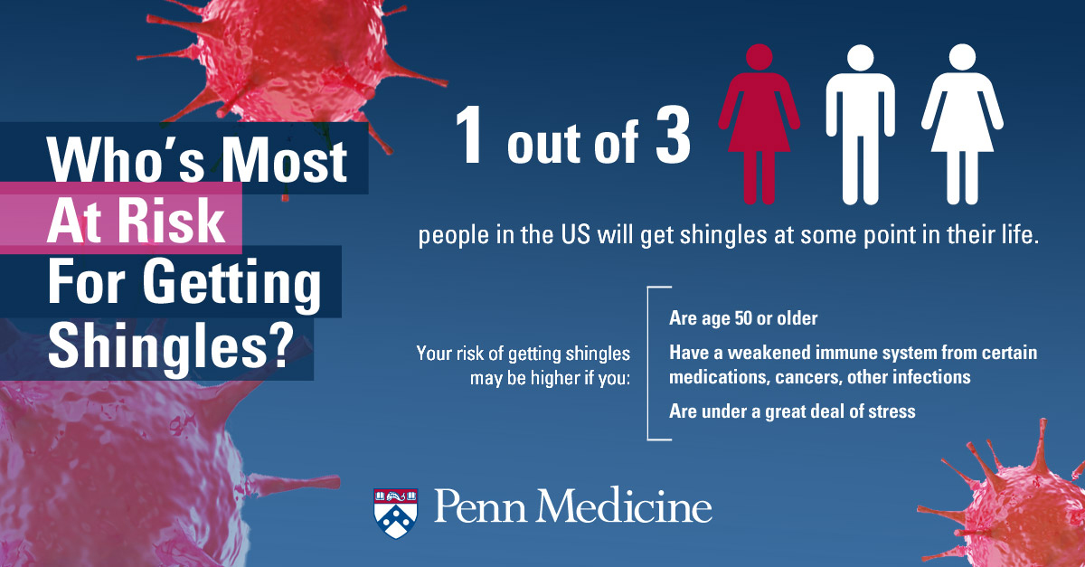 Shingles: More Than Just Adult Chickenpox? | Penn Medicine